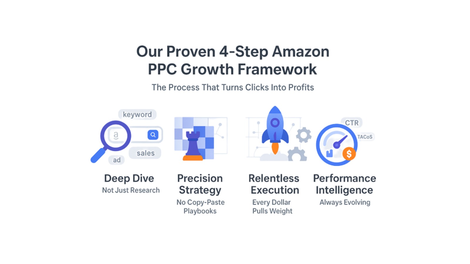 ppc 4step